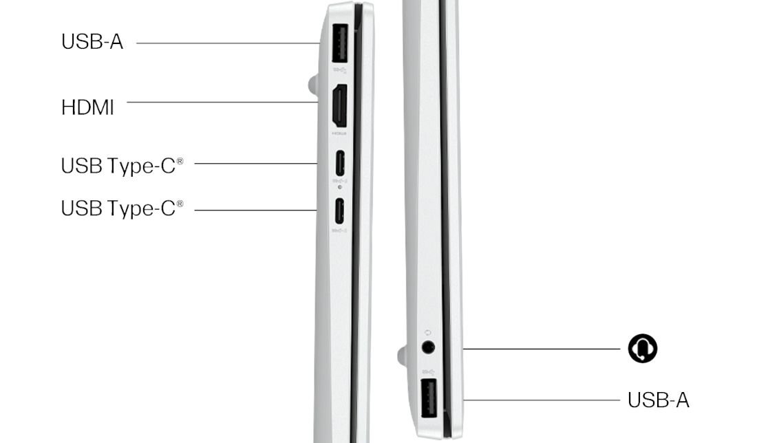 Schemat portów laptopa HP OmniBook z oznaczeniami USB-A, HDMI, USB Type-C i gniazda słuchawkowego - Kompletny zestaw złącz        
