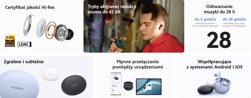 Słuchawki dokanałowe HUAWEI Freebuds 5I  dźwięk moc łączność szumy redukcja szumów hałas głośność zakres częstotliwość waga zasilanie ładowanie złącze port wtyczka działanie etui smartfon sterowanie wygoda muzyka