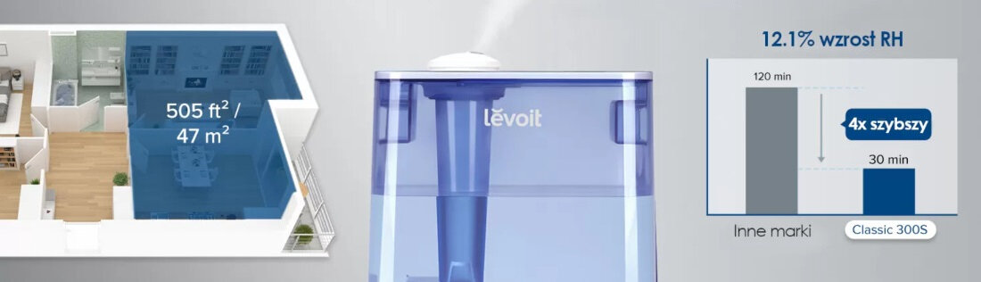 Nawilzacz ultradzwiekowy LEVOIT Classic 300S Bialo-szary skuteczne dzialanie
