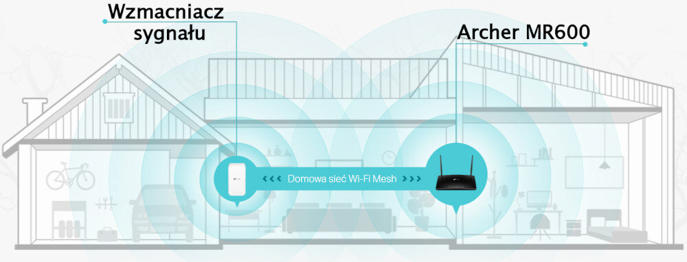 Router TP-LINK Archer MR600 4G+ LTE Wi-Fi TP-Link OneMesh spójną sieć Wi-Fi