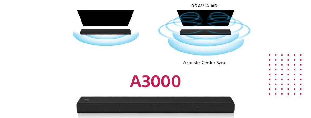 Soundbar SONY HT-A3000  - synchronizacja