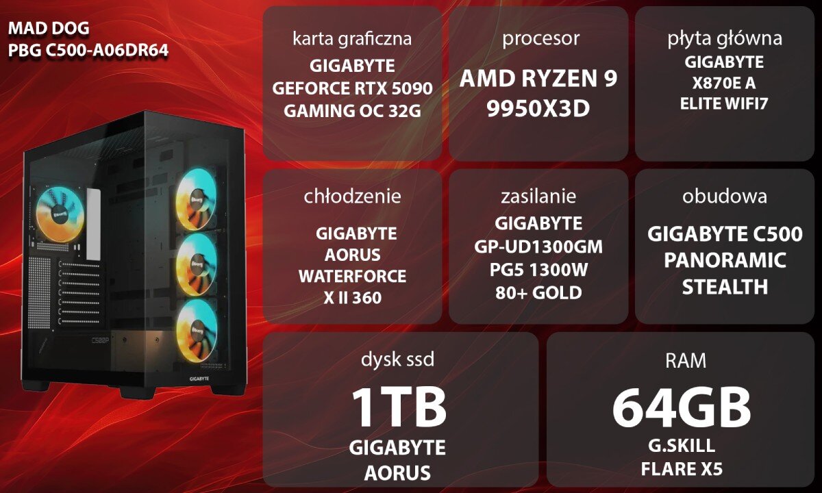Komputer MAD DOG GeForce RTX5090 DLSS 4 Reflex Edition 2 Powered by Gigabyte C500-A06DR64 Widok obudowy komputera z przezroczystym bokiem i pięcioma wentylatorami podświetlonymi na niebiesko i pomarańczowo, na tle rozmytego wnętrza pokoju z osobą w słuchawkach, opis