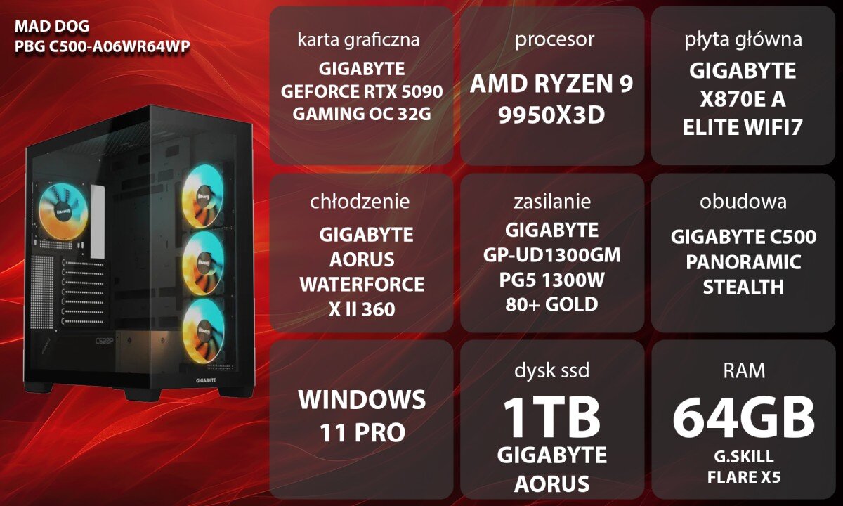 Komputer MAD DOG GeForce RTX5090 DLSS 4 Reflex Edition 2 Powered by Gigabyte C500-A06WR64WP Widok obudowy komputera z przezroczystym bokiem i pięcioma wentylatorami podświetlonymi na niebiesko i pomarańczowo, na tle rozmytego wnętrza pokoju z osobą w słuchawkach, opis