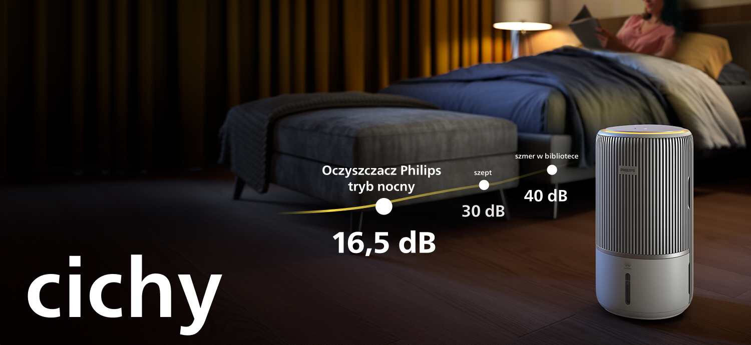Na obrazie znajduje się oczyszczacz powietrza Philips w sypialni, obok łóżka. Widoczny jest tekst: \'cichy\', \'Oczyszczacz Philips tryb nocny\', \'16,5 dB\', \'szept 30 dB\', \'szmer w bibliotece 40 dB\'.