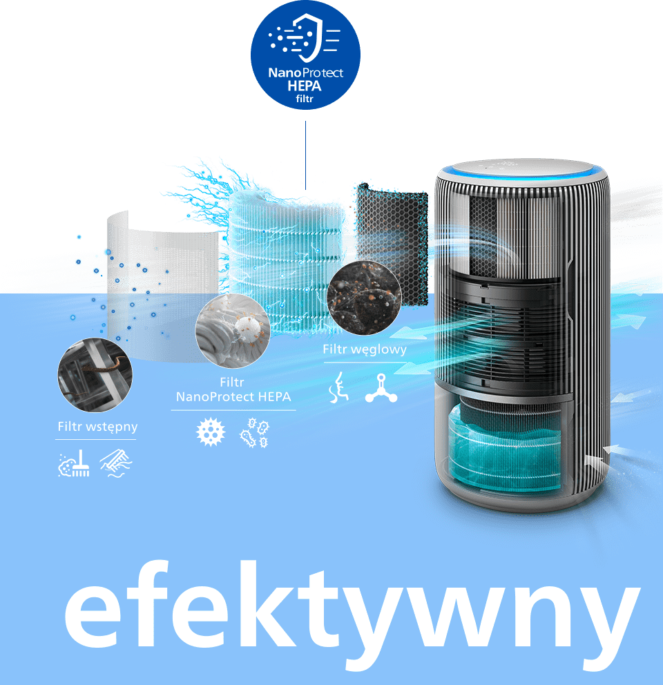 Obraz przedstawia oczyszczacz powietrza z trzema rodzajami filtrów: wstępnym, NanoProtect HEPA i węglowym. Na dole widoczny jest duży napis \'efektywny\'.