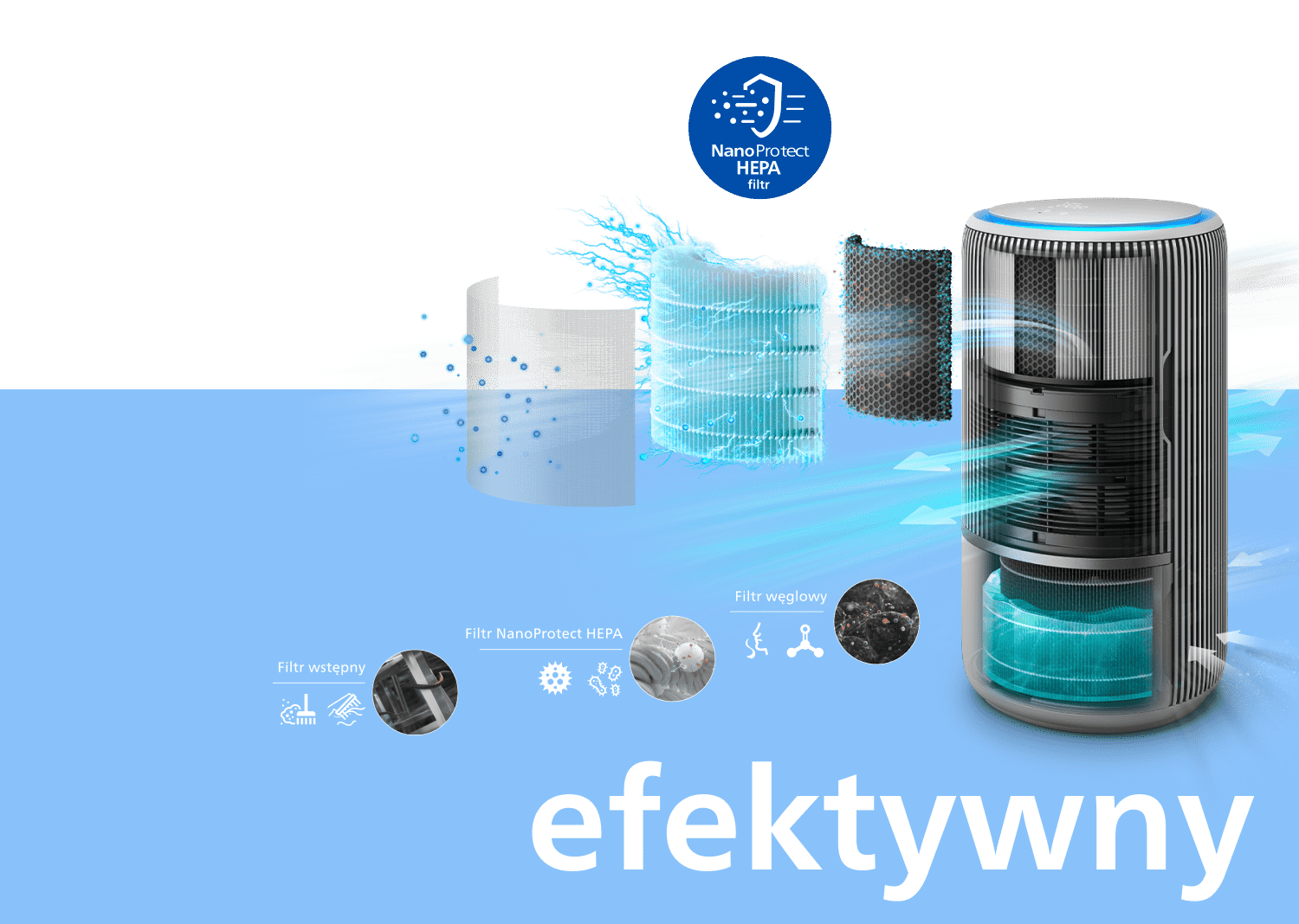 Obraz przedstawia oczyszczacz powietrza z widocznymi filtrami: wstępnym, NanoProtect HEPA i węglowym. Na dole znajduje się napis \'efektywny\'.