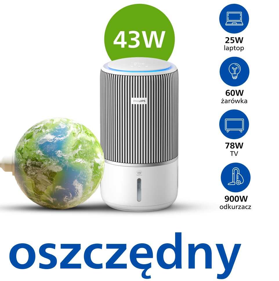 Obraz przedstawia oczyszczacz powietrza z logo PHILIPS, obok którego znajduje się zielony okrąg z napisem \'43W\'. W tle widoczna jest kula ziemska oraz tekst \'oszczędny\', a po prawej stronie porównanie zużycia energii różnych urządzeń.