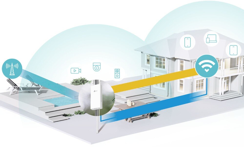Router TP-LINK Archer MR402-Outdoor Ilustracja przedstawiająca ruter zewnętrzny umieszczony na elewacji domu, który przesyła sygnał Wi-Fi do laptopa i smartfona w ogrodzie