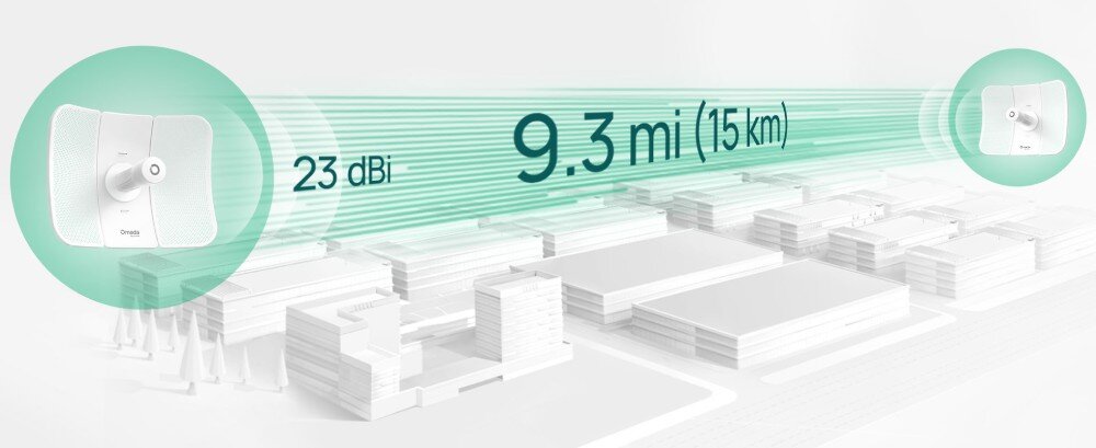 Most bezprzewodowy TP-LINK Omada Beam Bridge 5 UR Kit grafika prezentująca dwa urządzenia przesyłające sygnał radiowy nad makietą budynków z oznaczeniem odległości 15 km oraz zysku anteny 23 dBi