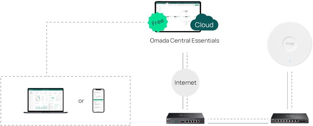 Switch TP-LINK Omada ES210X-M2 Przełącznik sieciowy obok laptopa z wyświetlonym interfejsem aplikacji mobilnej służącej do zdalnego monitorowania pracy urządzeń w chmurze