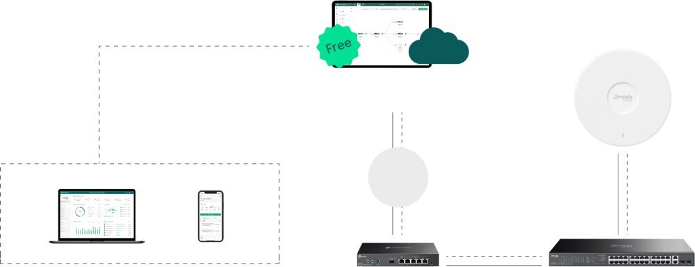 Switch TP-LINK Omada ES228GP Ilustracja przedstawiająca duży budynek biurowy z naniesionymi ikonami kamer, telefonów i komputerów połączonych w jedną sieć zarządzaną zdalnie