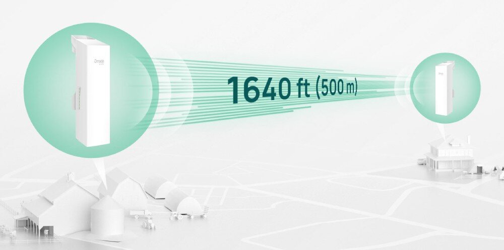 Most bezprzewodowy TP-LINK Omada EAP100-Bridge Kit Grafika pokazująca dwa białe urządzenia tworzące bezprzewodowe połączenie na dystansie 500 metrów nad makietą wiejskiego gospodarstwa