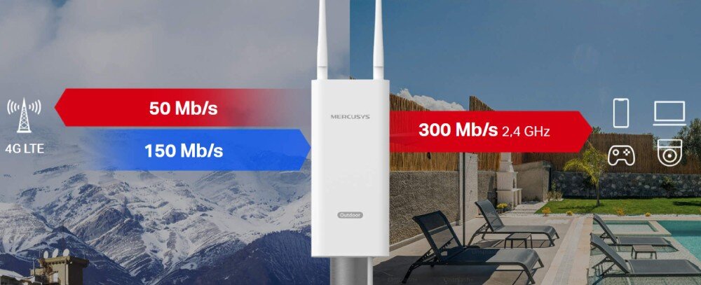 Router MERCUSYS MB118-4G Grafika pokazująca prędkość pobierania do 150 Mb/s i wysyłania do 50 Mb/s dla sieci 4G LTE oraz prędkość Wi-Fi do 300 Mb/s w paśmie 2,4 GHz