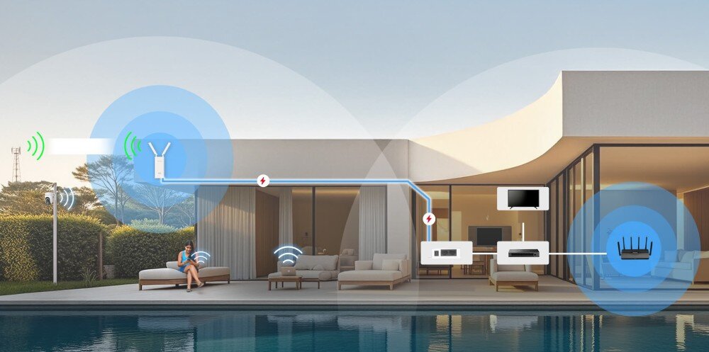 Router MERCUSYS MB118-4G Schemat instalacji domowej pokazujący przesyłanie sygnału internetowego z urządzenia zamontowanego na zewnątrz do routera i innych sprzętów wewnątrz budynku