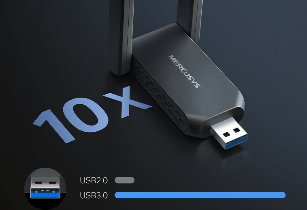 Na obrazie widoczna jest karta sieciowa z logo MERCUSYS, podłączona do portu USB. Obok znajduje się napis \'10x\' oraz grafika porównująca prędkości USB2.0 i USB3.0.