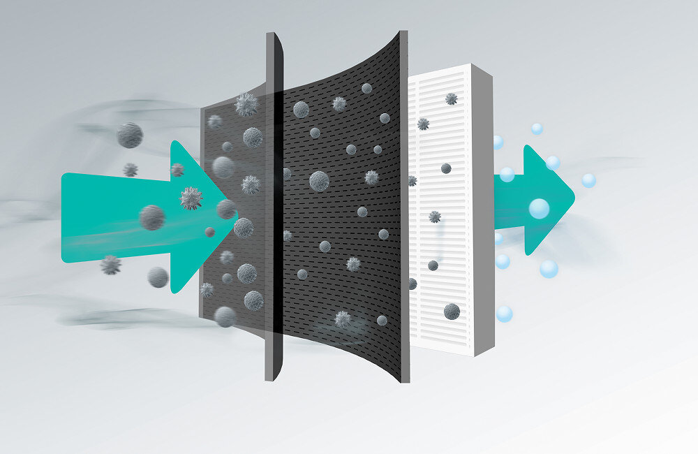 Odkurzacz GORENJE VCE28G6ALLGO Filtr HEPA z aktywnym węglem usuwa alergeny, takie jak pleśń, roztocza i pyłki nieprzyjemne zapachy czysty, ale i świeży zdrowie