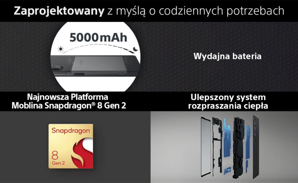 Smartfon SONY Xperia 1 V ekran wyswietlacz aparat czas pracy ladowanie rozrywka