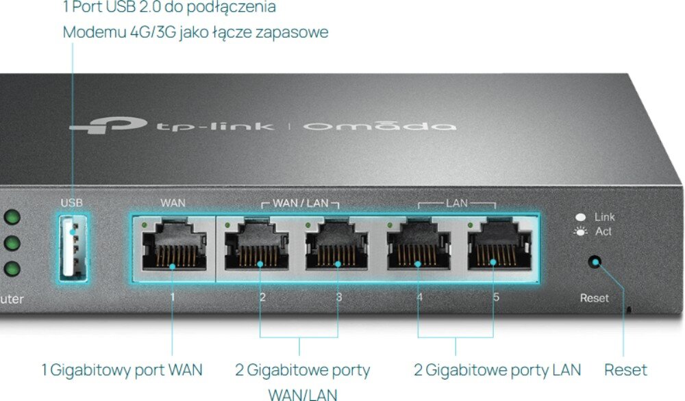 Router TP-LINK TL-ER605 Zbliżenie na panel przedni routera. Podpisane są poszczególne porty: jeden port WAN, dwa porty WAN/LAN, dwa porty LAN oraz port USB. Po prawej stronie znajduje się przycisk reset i diody statusu, złącza, gniazdo USB-A