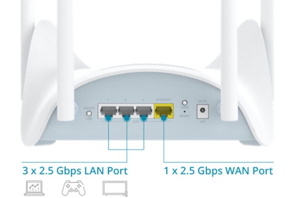 Router D-LINK Aquila Pro AI R36 Tył białego routera z widocznymi trzema portami LAN oraz jednym portem WAN, oznaczonymi podpisami dotyczącymi przepustowości 2.5 Gbps