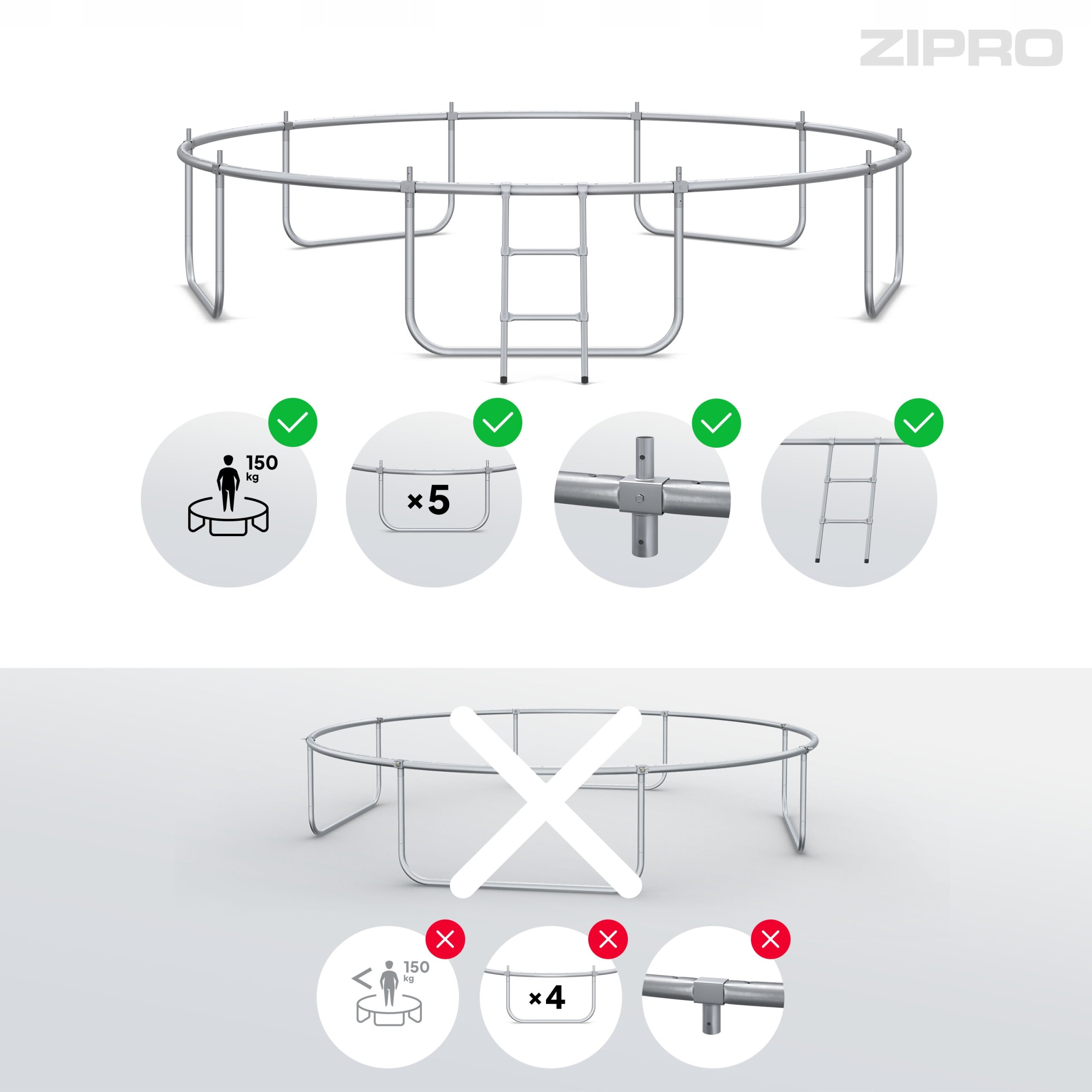 Obraz przedstawia metalowy stelaż trampoliny z drabinką oraz zestaw ikon z zielonymi i czerwonymi znakami. Logo ZIPRO znajduje się w prawym górnym rogu, a ikony wskazują na maksymalne obciążenie 150 kg, pięć nóg, solidne połączenia i obecność drabinki.