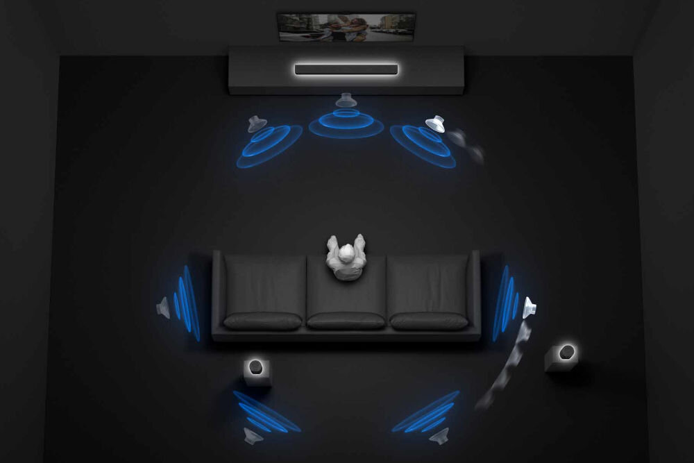 Soundbar SONY Theatre Bar 9 HT-A9000 Sound Field Optimization kinowy dźwięk przestrzenny