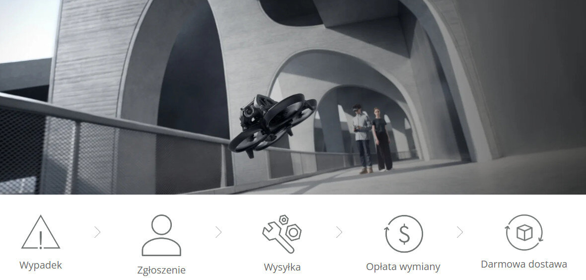 Obraz przedstawia drona lecącego w nowoczesnym, betonowym otoczeniu z łukowatymi strukturami. Poniżej znajdują się ikony z tekstem: Wypadek, Zgłoszenie, Wysyłka, Opłata wymiany, Darmowa dostawa.