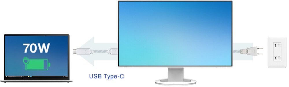 Monitor EIZO FlexScan EV2795 - interfejs USB