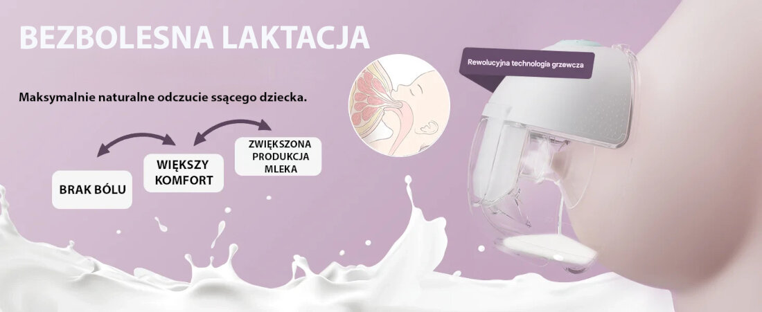 Obraz przedstawia laktator przymocowany do piersi z napisem \'BEZBOLESNA LAKTACJA\'. Widoczny jest tekst: \'Maksymalnie naturalne odczucie ssącego dziecka. BRAK BÓLU, WIĘKSZY KOMFORT, ZWIĘKSZONA PRODUKCJA MLEKA\'.