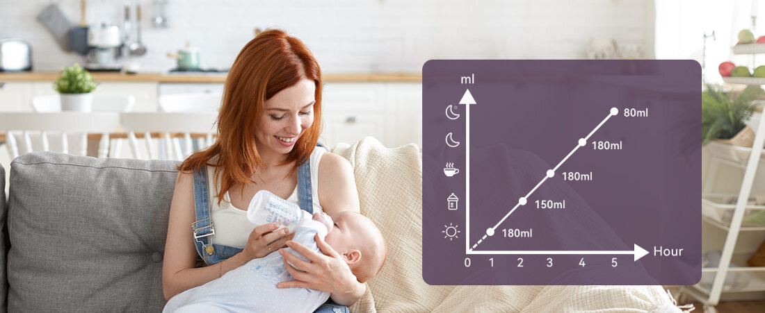 Niania elektroniczna COMFYER Baby Monitor BM02 Harmonogram karmienia Powiadomienia o porze karmienia Stały plan wspiera rozwój i ułatwia organizację 