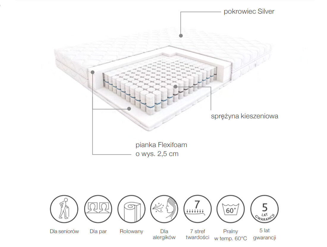 Obraz przedstawia przekrój materaca z pokrowcem Silver, sprężyną kieszeniową i pianką Flexifoam o wysokości 2,5 cm. Poniżej znajdują się ikony z opisami: Dla seniorów, Dla par, Rolowany, Dla alergików, 7 stref twardości, Pralny w temp. 60°C, 5 lat gwarancji.