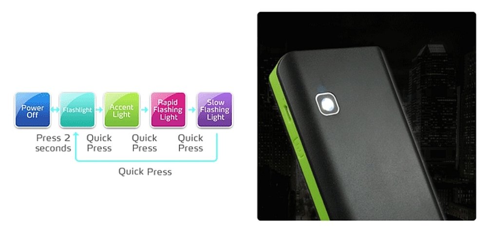 Powerbank ADATA PT100 (10000 mAh) latarka