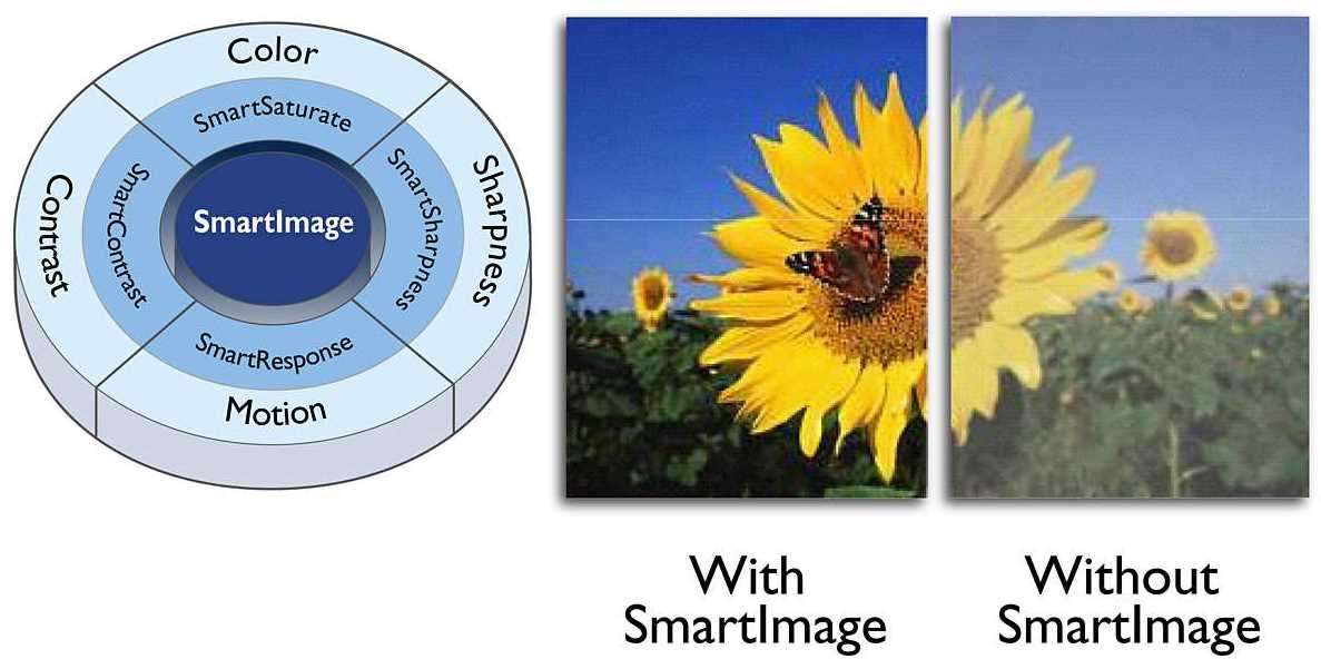 Monitor PHILIPS 243V7QDAB/00 - SmartImage