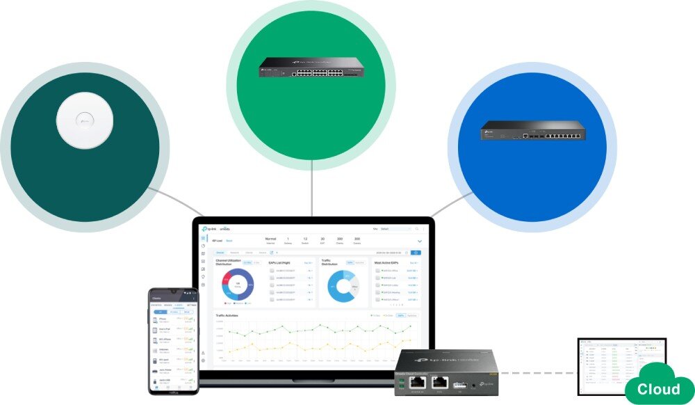 Switch TP-LINK Omada SG3428X Schemat centralnego zarządzania pokazujący przełącznik podłączony do chmury kontrolera Omada i urządzeń takich jak laptop i smartfon, zarządzanie, chmura, złącza