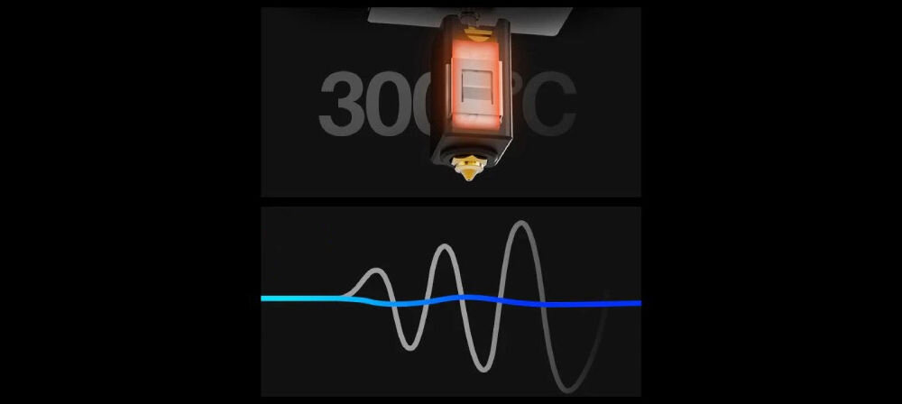 Obraz przedstawia element drukarki 3D z podświetleniem na pomarańczowo oraz napis \'300°C\'. Poniżej widoczny jest wykres z falującą linią w kolorach niebieskim i szarym.