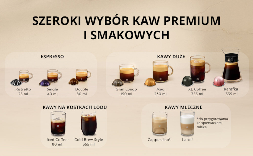 Grafika przedstawia różne rodzaje kaw z ekspresu, takie jak Ristretto, Single, Double, Gran Lungo, Mug, XL Coffee, Karafka, Iced Coffee, Cold Brew Style, Cappuccino i Latte. Na górze widnieje napis \'SZEROKI WYBÓR KAW PREMIUM I SMAKOWYCH\'.