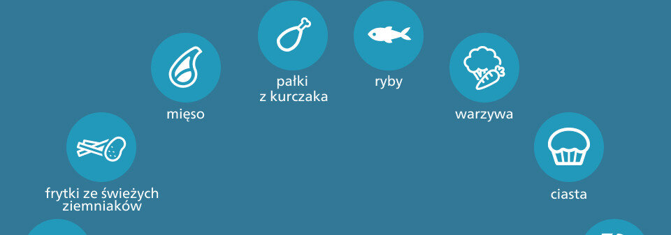Obraz przedstawia niebieskie okręgi z białymi ikonami i tekstem: \'mięso\', \'pałki z kurczaka\', \'ryby\', \'warzywa\', \'ciasta\', \'frytki ze świeżych ziemniaków\'.