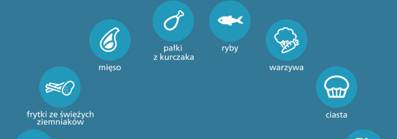 Obraz przedstawia niebieskie okręgi z białymi ikonami i tekstem: \'mięso\', \'pałki z kurczaka\', \'ryby\', \'warzywa\', \'ciasta\', \'frytki ze świeżych ziemniaków\'.