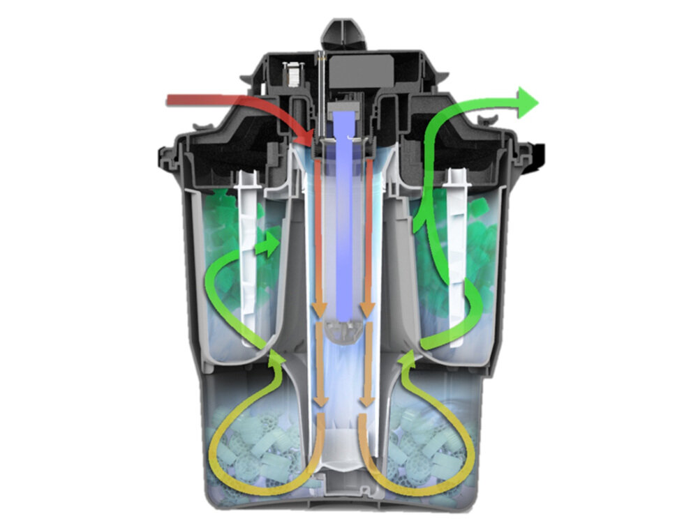Zestaw filtrujący HOZELOCK Bioforce 28000 + Aquaforce 8000 Czarny filtr Bioforce system łatwego czyszczenia 3-stopniowy proces filtrowania promienie UV