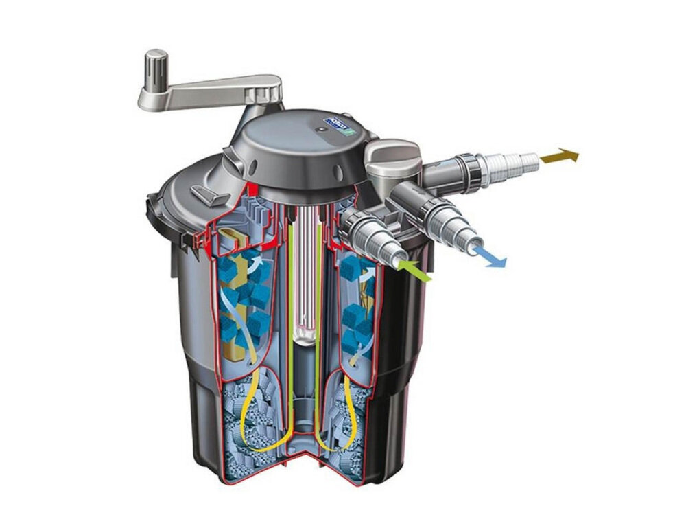 Zestaw filtrujący HOZELOCK Bioforce 28000 + Aquaforce 8000 Czarny uchwyt uruchamiającego łopatki kostki z pianki zawór rozdzielczy