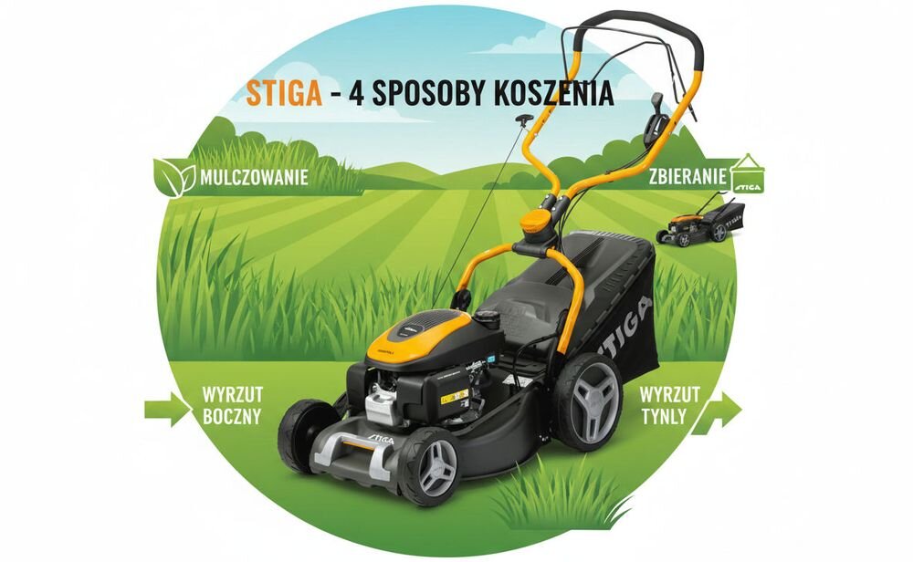Obraz przedstawia kosiarkę spalinową z napędem na tle zielonego pola. Widoczny jest tekst: \'STIGA - 4 SPOSOBY KOSZENIA\', \'MULCZOWANIE\', \'ZBIERANIE\', \'WYRZUT BOCZNY\', \'WYRZUT TYLNY\'.
