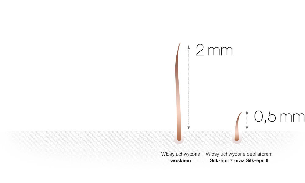 Masażer BEURER MG 100