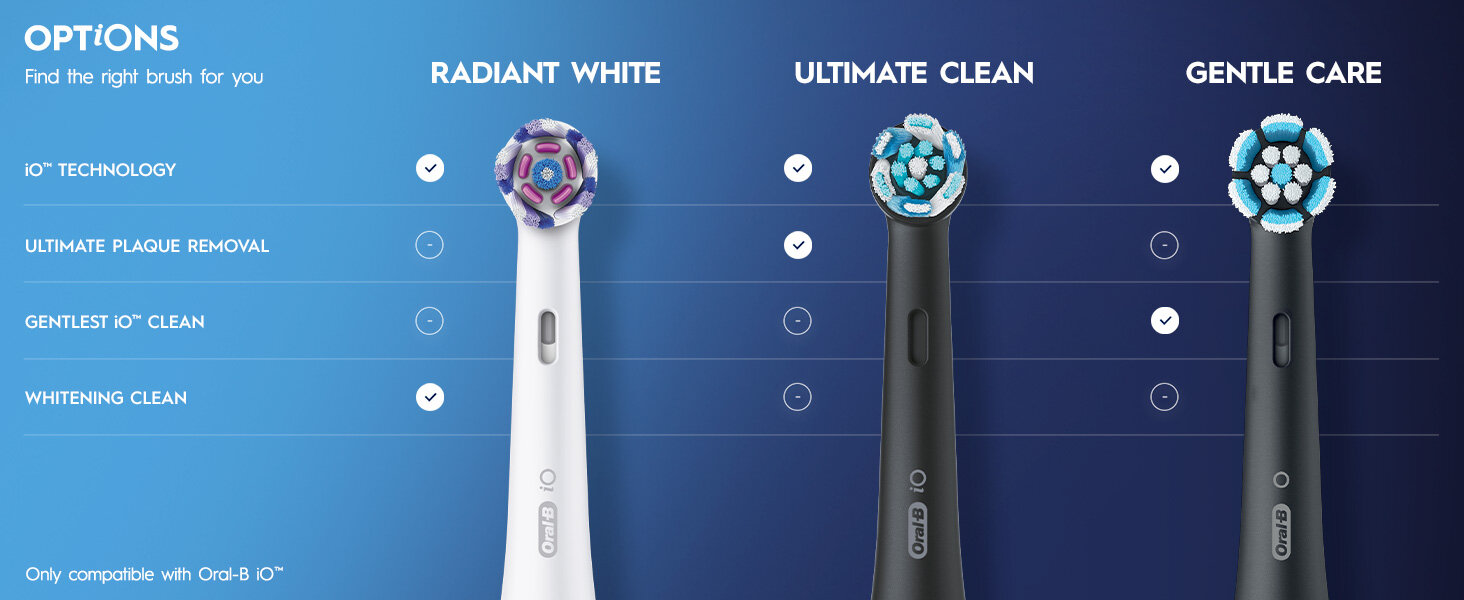 Szczoteczka magnetyczna ORAL-B iO 10 końcówki