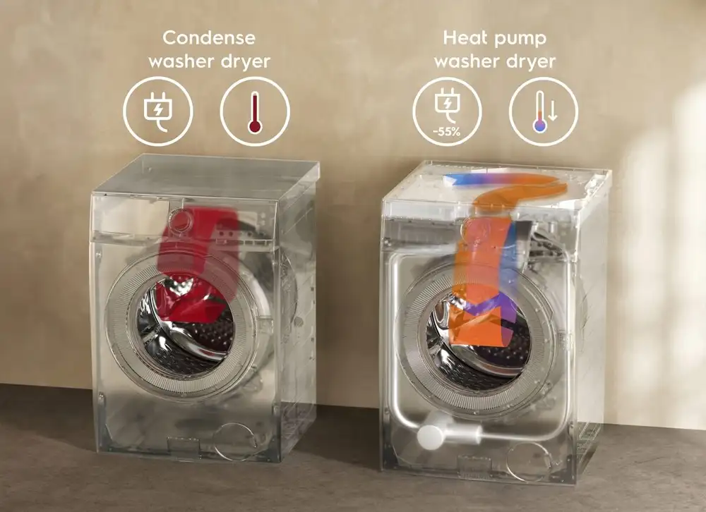 Zestawienie dwóch pralko-suszarek ukazujące zużycie prądu i temparature suszenia.