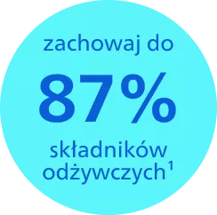 Niebieskie koło z tekstem: \'zachowaj do 87% składników odżywczych¹\'.