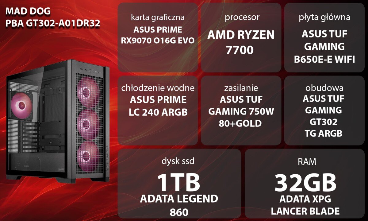 Obraz przedstawia komputer z obudową z trzema podświetlanymi wentylatorami oraz specyfikację techniczną. Specyfikacja obejmuje: karta graficzna ASUS PRIME RX9070 O16G EVO, procesor AMD RYZEN 7700, płyta główna ASUS TUF GAMING B650E-E WIFI, chłodzenie wodne ASUS PRIME LC 240 ARGB, zasilanie ASUS TUF GAMING 750W 80+GOLD, dysk SSD 1TB ADATA LEGEND 860, RAM 32GB ADATA XPG LANCER BLADE.
