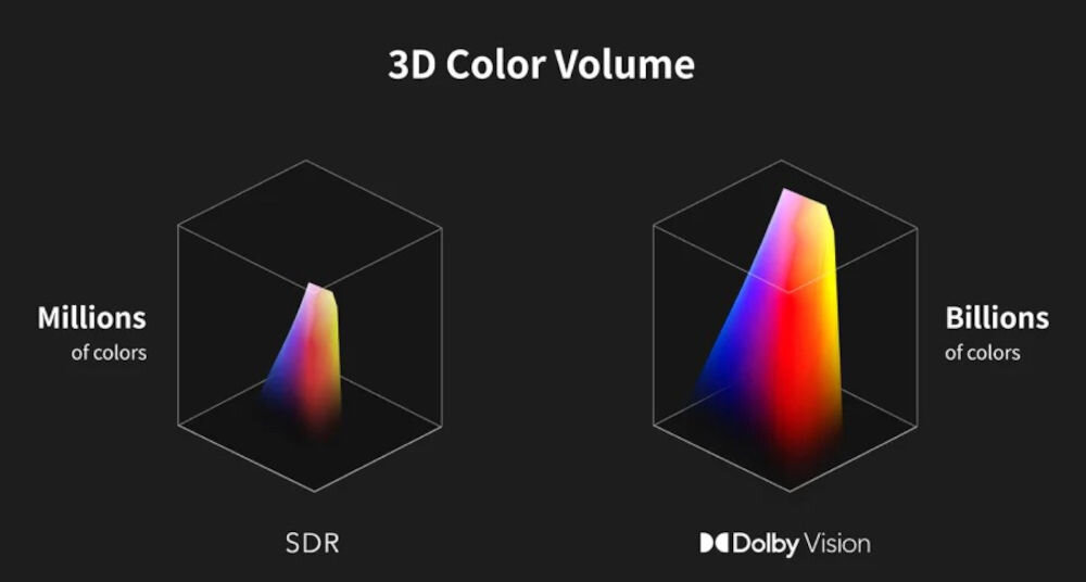 Projektor XGIMI Horizon S Max - Przekrocz granice koloru