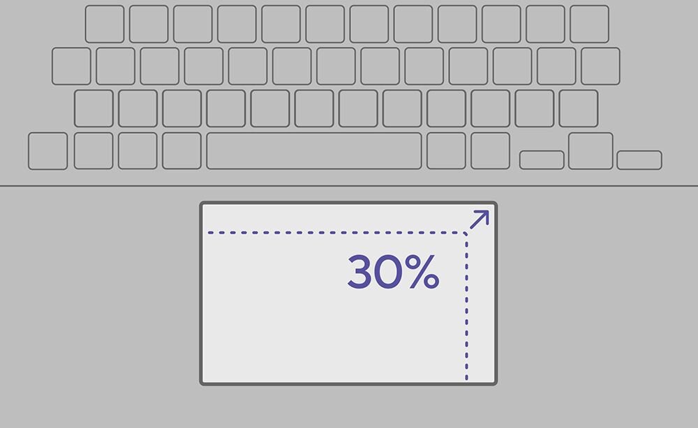 Ilustracja przedstawia klawiaturę laptopa z prostokątnym obszarem poniżej, oznaczonym przerywaną linią i napisem \'30%\'.
