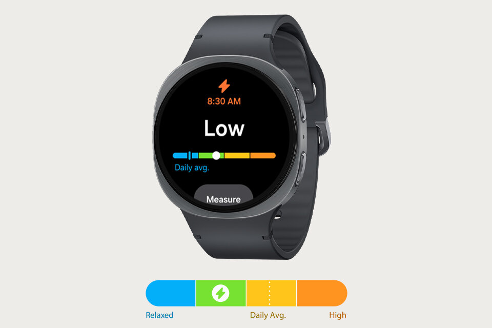 kontroluj poziom stresu kontroluj poziom stresu