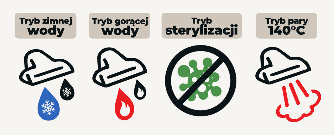 Odkurzacz piorący COBBO M5 Vapor+ z funkcją pary Cztery tryby pracy do każdego rodzaju czyszczenia Tryb zimnej wody Tryb gorącej wody Tryb pary 140°C Tryb sterylizacji 