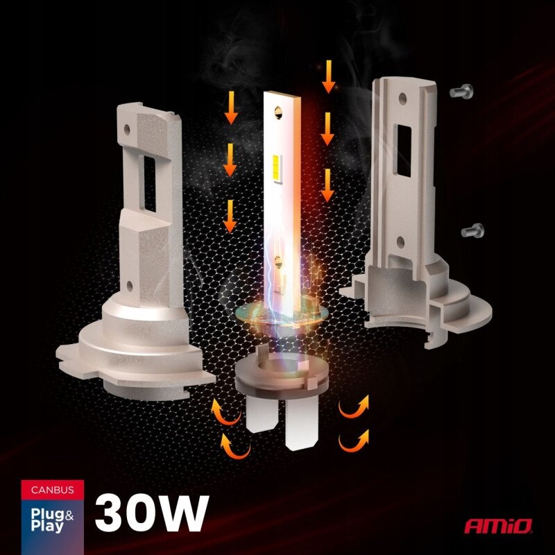 Grafika przedstawia schematyczny widok żarówki samochodowej LED z oznaczeniami kierunku przepływu ciepła. W lewym dolnym rogu widnieje napis \'CANBUS Plug & Play 30W\', a w prawym dolnym rogu logo \'AMiO\'.